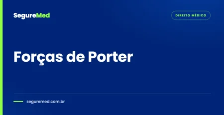 Forças de Porter